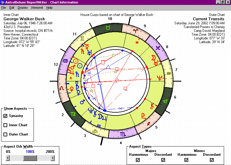 astrology software torrent